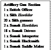 Text Box: Artillery Gun Section
1 x British Officer
1 x Sikh Havildar 
20 x Sikh gunners
2 x Somali Havildars
18 x Somali Drivers
1 x Somali Interpreter
1 x Somali Blacksmith
1 x Somali Saddle Maker
